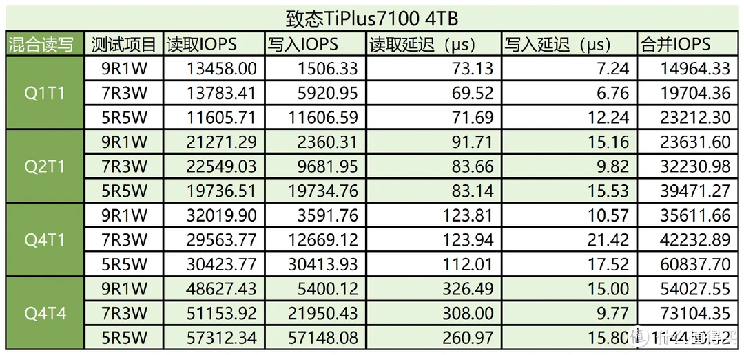 开学季固态硬盘怎么选？实测对比+选购思路一文搞定