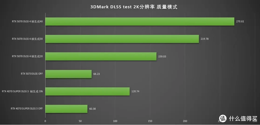 DLSS4加持的全新2K卡皇，七彩虹iGame RTX 5070 Ultra W OC 12GB