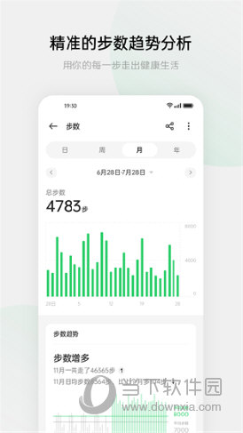 oppo健康