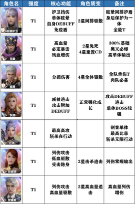 吞噬星空黎明免費版