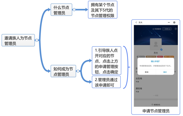 云族谱9