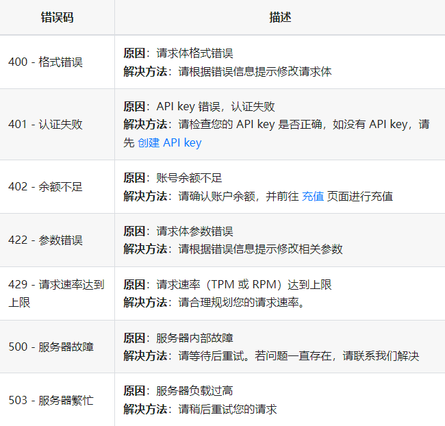 DeepSeek官方版