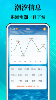 潮汐精灵(潮汐表免费版) v3.3.342安卓版