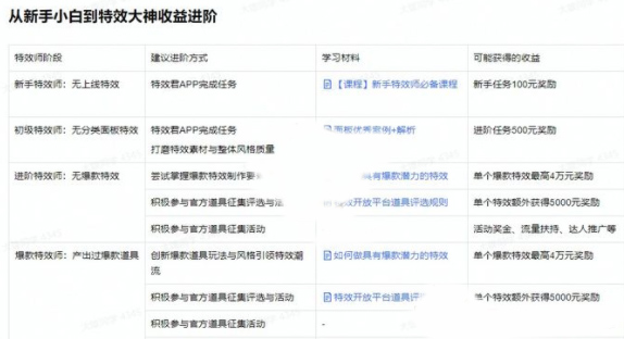 怎么制作特效截图6
