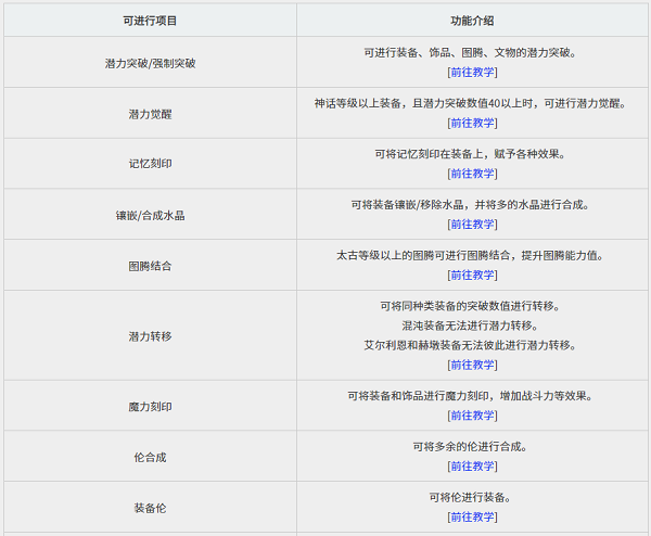 黑色沙漠黑精灵攻略图片8
