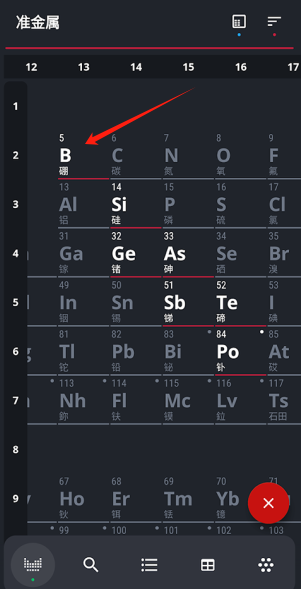 元素周期表(Periodic Table)