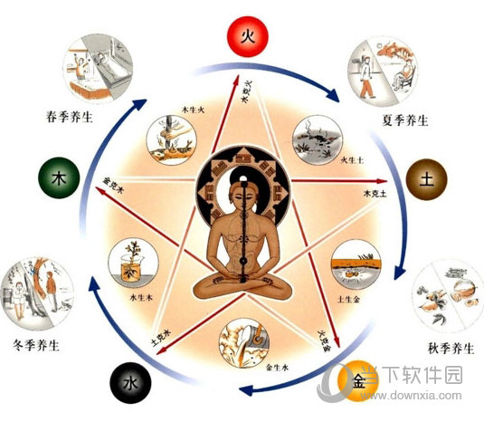 好多中医