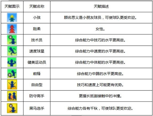 冠军足球物语