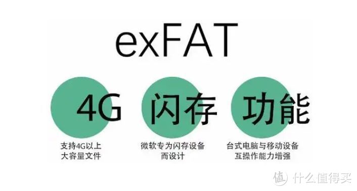 exFAT和NTFS，究竟哪种格式更适合你？一文告诉你答案