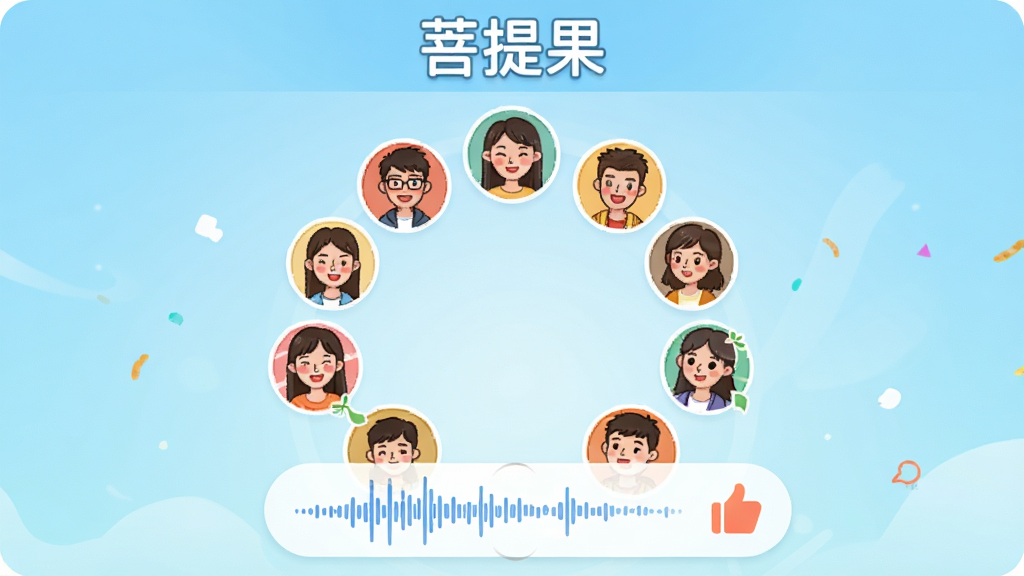 一张展示菩提果社群互动界面的效果图，画面中央是一个热闹的班级讨论组，成员头像围绕成环形，下方有语音消息波形图与点赞图标，背景为浅蓝色渐变，顶部有“菩提果”字样，整体风格活泼明快，强调互动与分享，画质干净，无多余元素