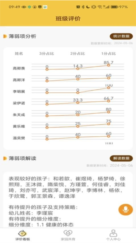 知童1