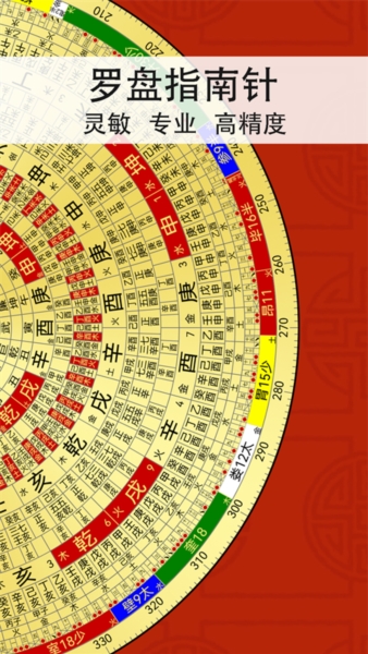 精密罗盘指南针1
