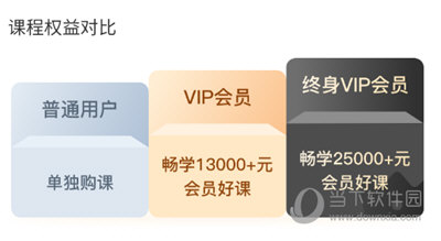 W3Cschool