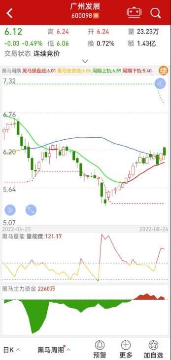 钱龙4