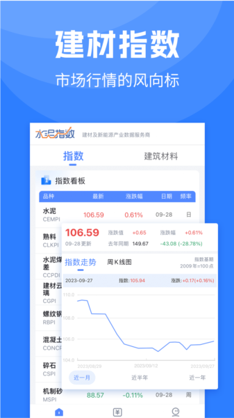水泥指数