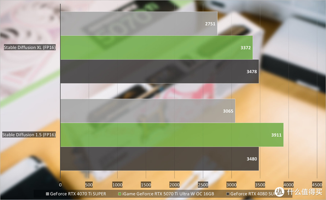 iGame GeForce RTX 5070 Ti Ultra W OC评测：拉满4K游戏战斗力