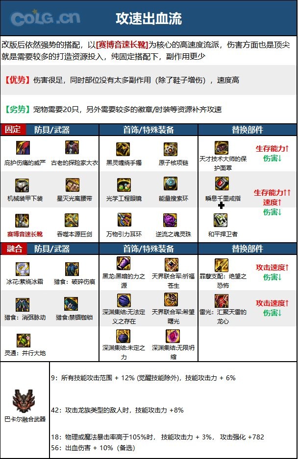 110汾ְҵٿơCOLGȫְҵٿһһԦʿ(汾)22