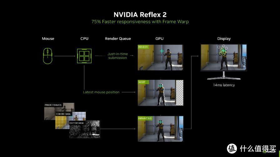 勇战4K无压力 iGame GeForce RTX 5070 Ti Vulcan OC 16GB评测