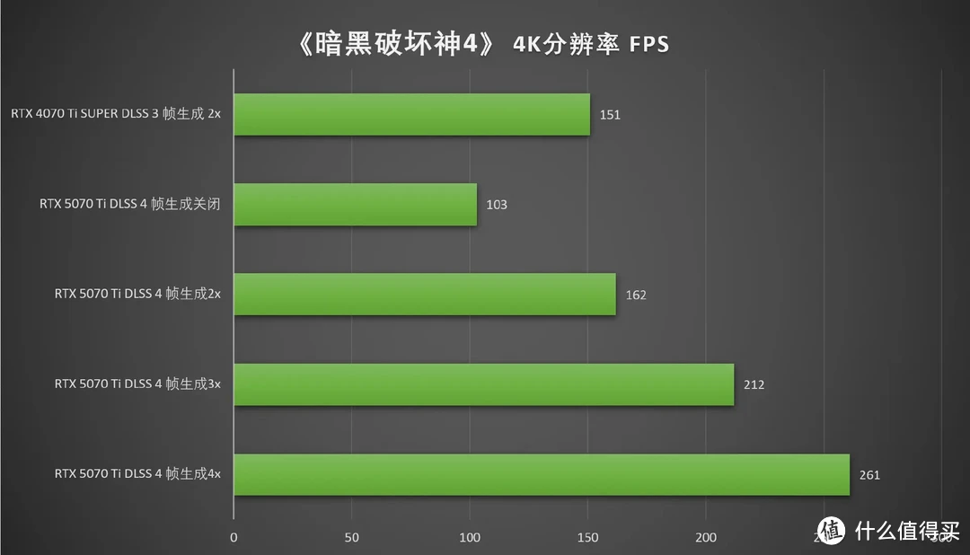 DLSS 4加持，畅玩4K 七彩虹iGame RTX 5070 Ti Vulcan OC 16GB