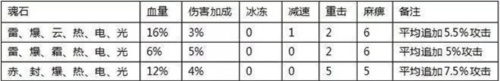 全民奇迹红包版7