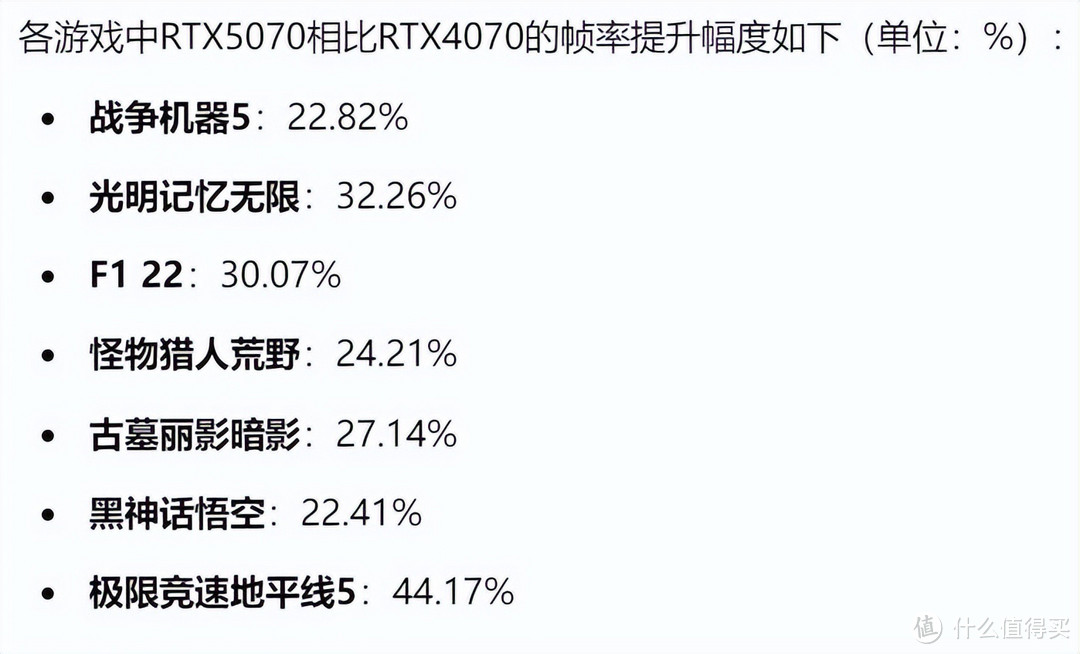 2K游戏神器 七彩虹iGame GeForce RTX 5070 Ultra W OC 12GB评测