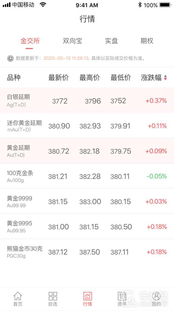 E融汇 v5.8.0