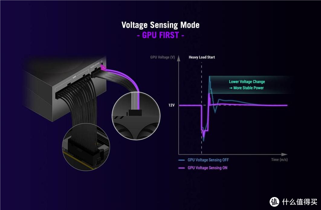 真·ROG显卡的重生 - ROG ASTRAL RTX 5080 显卡开箱评测