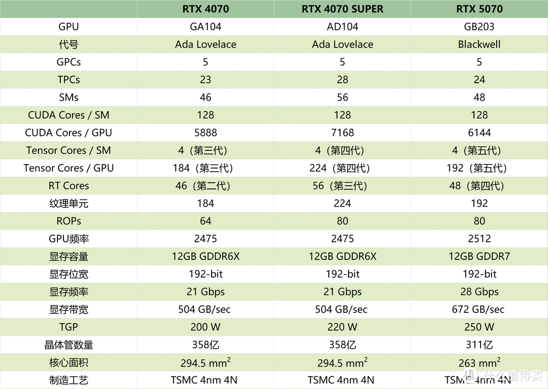 2K通吃 4K可战：七彩虹 iGame GeForce RTX 5070 Ultra W OC 评测