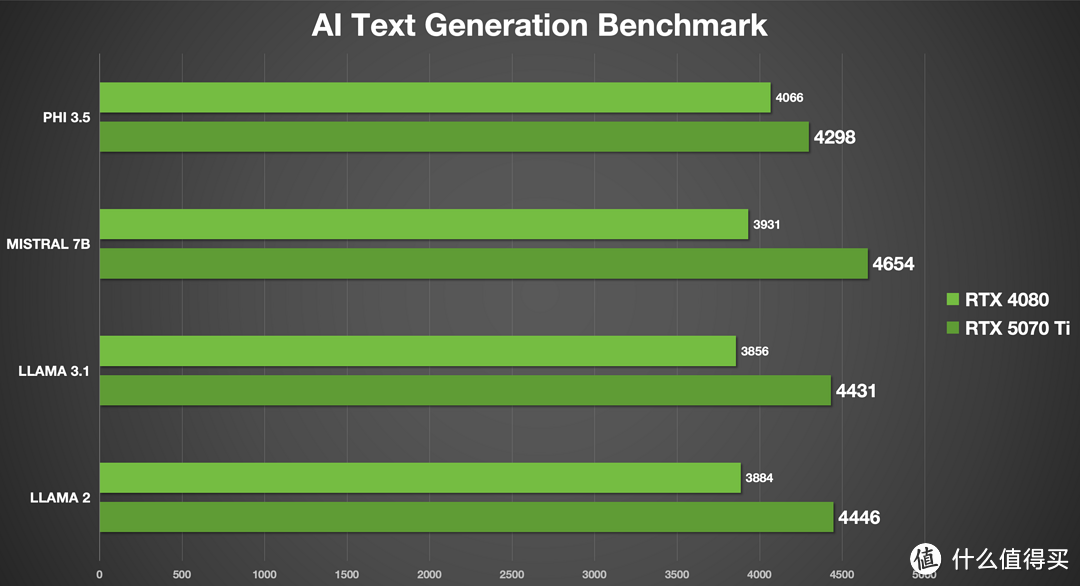 最值得买的50系显卡？iGame  RTX 5070 Ti Advanced OC 16GB评测