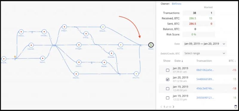 Crystal KYT 工具工作页面
