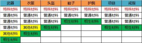 无尽洪荒无限元宝版图片13