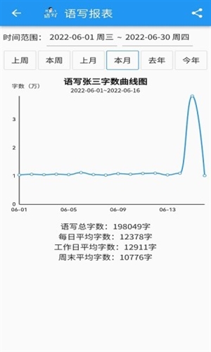 дapp1