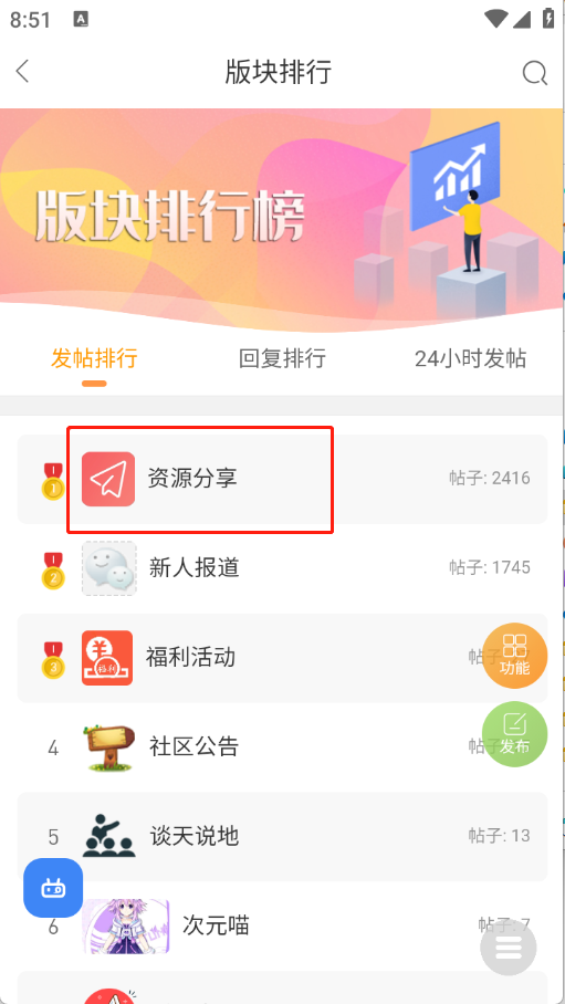 咕噜侠社区