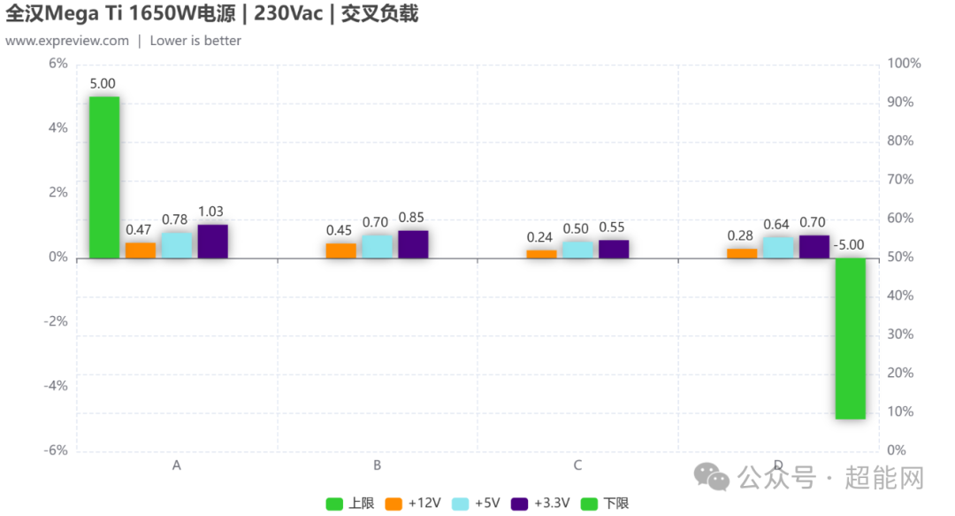 全汉Mega Ti 1650W电源评测：“钛金王者”的再进化