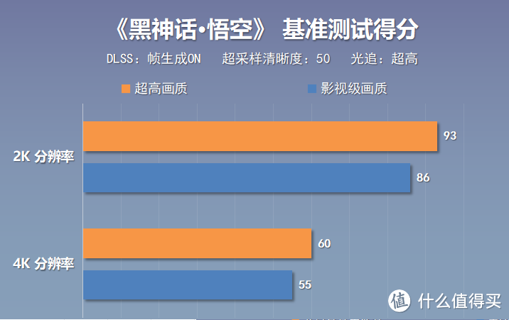 甜品来袭？售价4599，影驰RTX 5070 FIRE显卡搭配98X3D实测分享