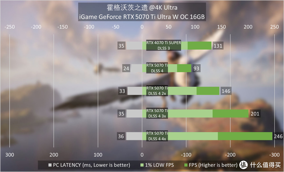 iGame GeForce RTX 5070 Ti Ultra W OC评测：拉满4K游戏战斗力