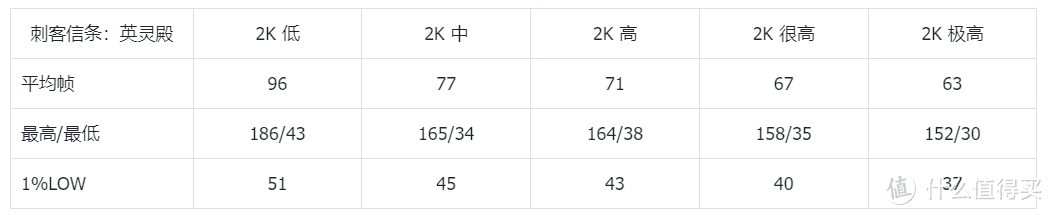 杀到2000元内了！现在优化咋样？4000元装机显卡首选B580晚发测试