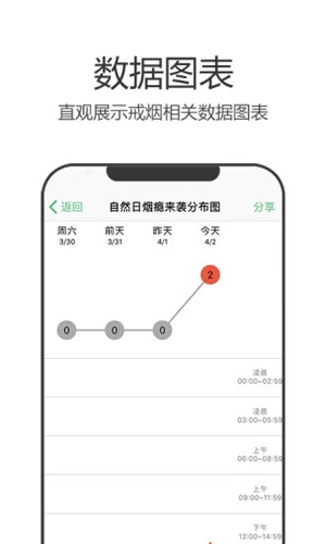戒烟军团安卓最新版 v5.133