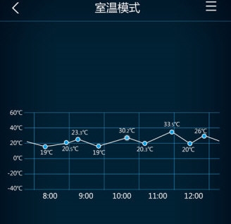 温度侠APP2