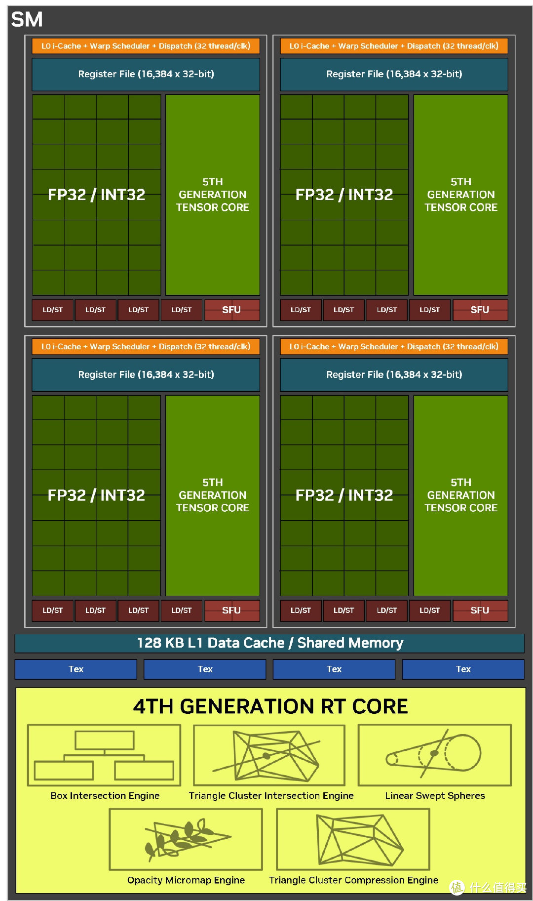 GeForce RTX 5070 Ti首发评测：4K游戏一步到位，旗舰级性价