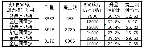 最高警戒魅族版游戏截图6