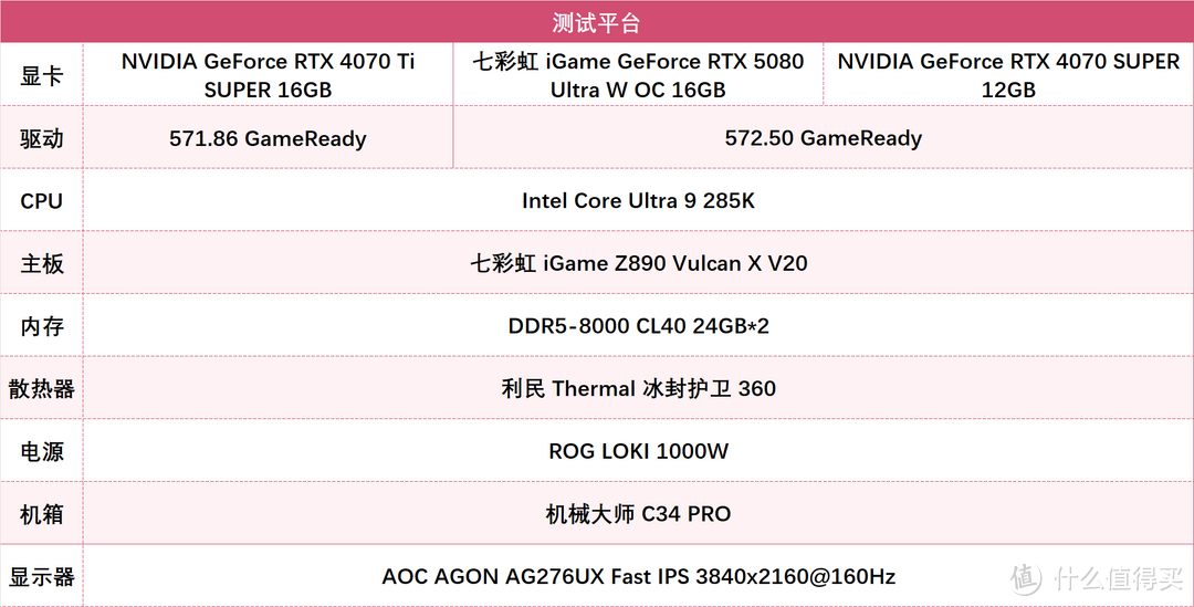 2K通吃 4K可战：七彩虹 iGame GeForce RTX 5070 Ultra W OC 评测