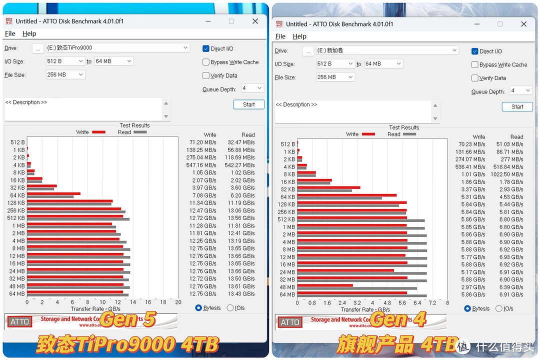 哪吒风火轮附体！致态TiPro9000 4TB解锁PCIe 5.0终极形态