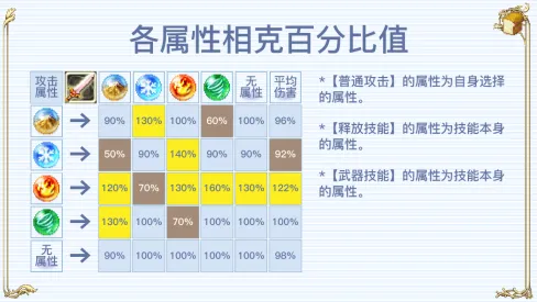 飘流幻境新世界