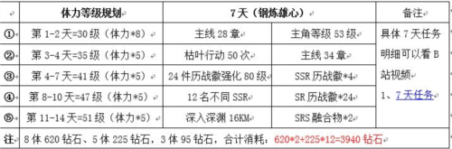 绯色回响应用宝版4
