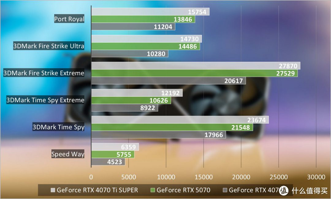 NVIDIA GeForce RTX 5070首发评测：2K高帧游戏不是梦