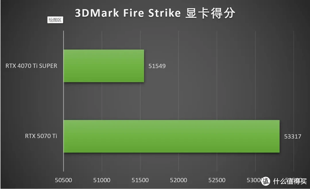 DLSS 4加持，畅玩4K 七彩虹iGame RTX 5070 Ti Vulcan OC 16GB