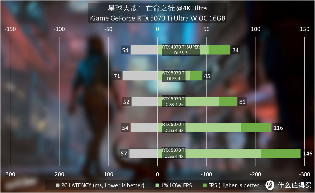 iGame GeForce RTX 5070 Ti Ultra W OC评测：拉满4K游戏战斗力