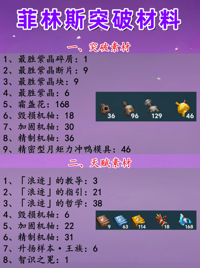 原神菲林斯材料武器圣遗物配队培养攻略