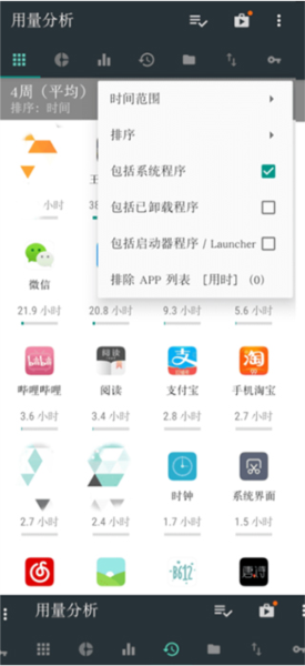 用量分析4